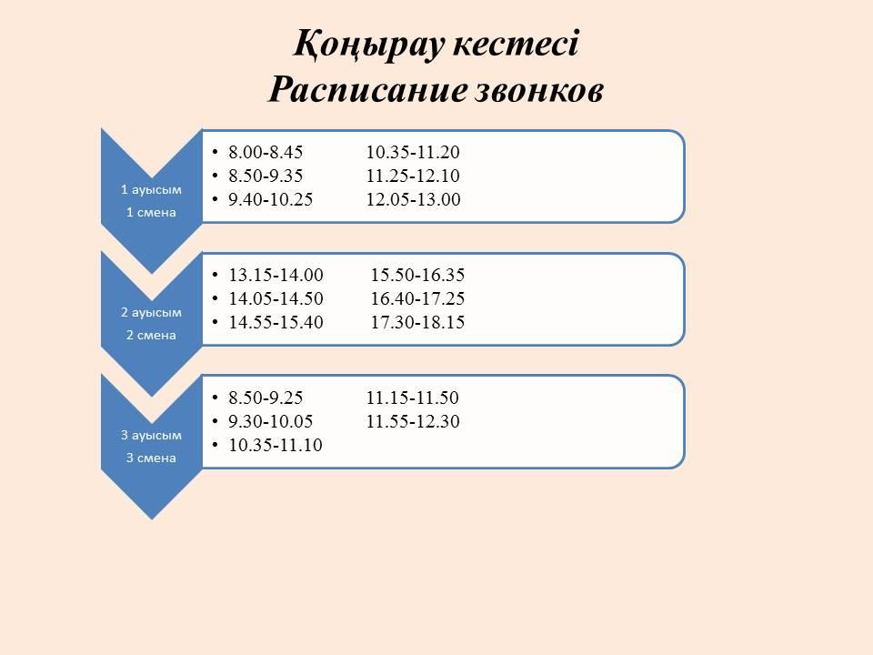 Сабақ кестесі